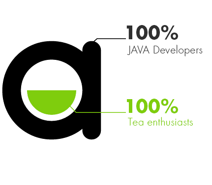 apitea-structure